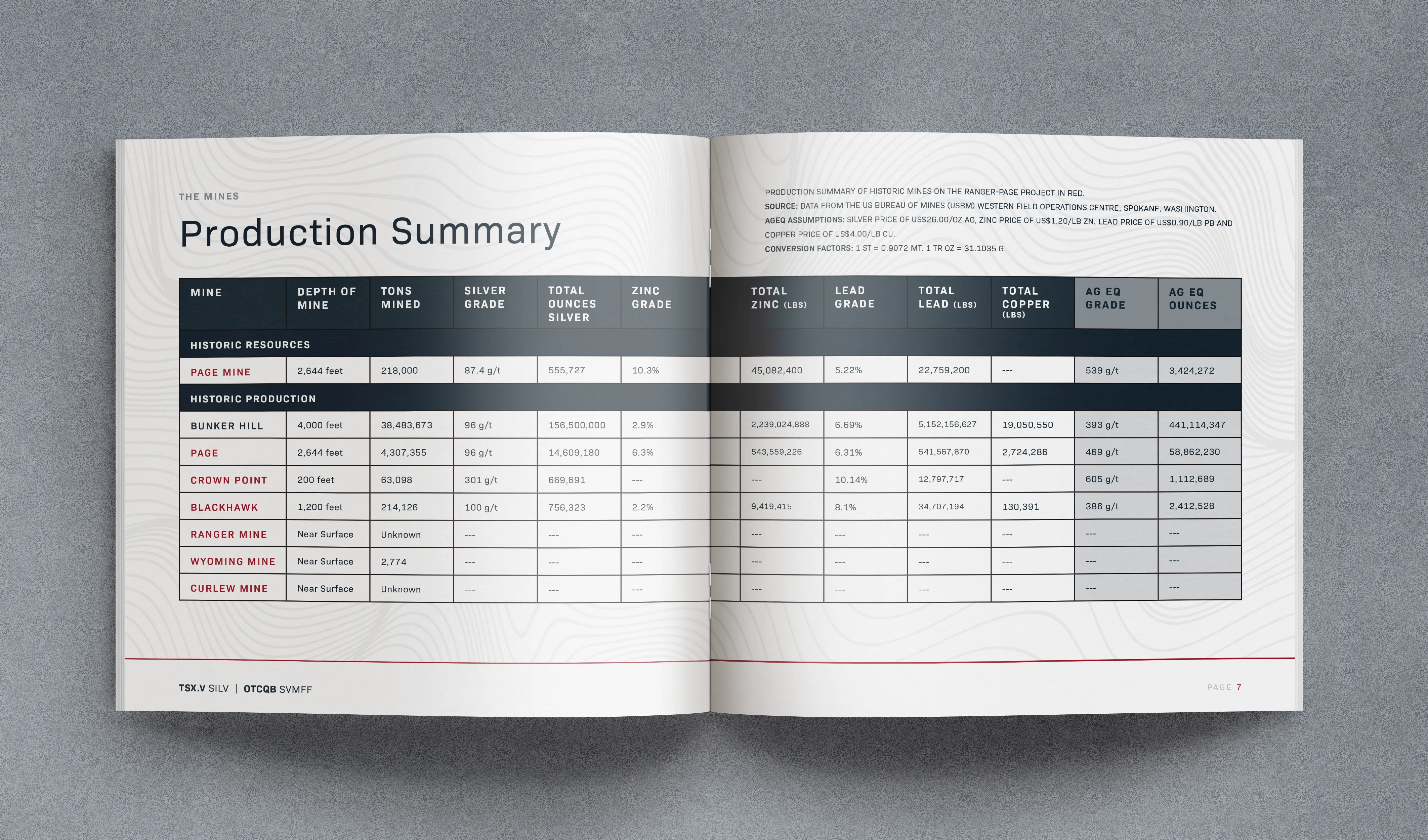 Silver Valley Metals production summary spread